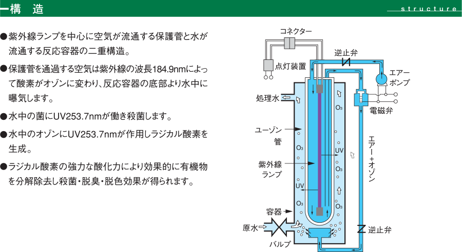 紫外線オゾン併用水処理装置 | グローバル・トップ・ケミカル